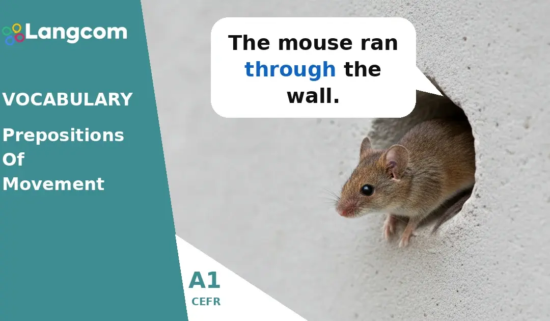 Move It! Learn A1 English Prepositions of Movement
